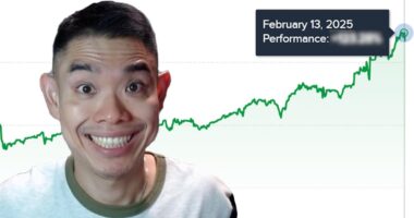 Trading Results And Lessons Learned (2024)