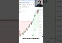 How To Profit In Bull And Bear Markets (Even During A Recession)