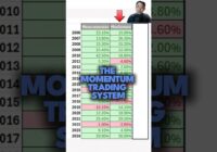The Holy Grail of Trading (95% Of Traders Don't Know This)