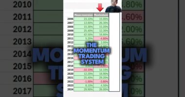 The Holy Grail of Trading (95% Of Traders Don't Know This)