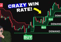 ULTIMATE Supertrend Indicator Trading Strategy (FREE FULL COURSE)