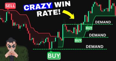 ULTIMATE Supertrend Indicator Trading Strategy (FREE FULL COURSE)